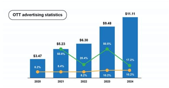 Aagmaal: The Rising OTT Star & Its Top Competitors in India