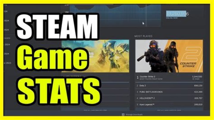 Alyx Stats & Steam Charts: Your Ultimate Guide!