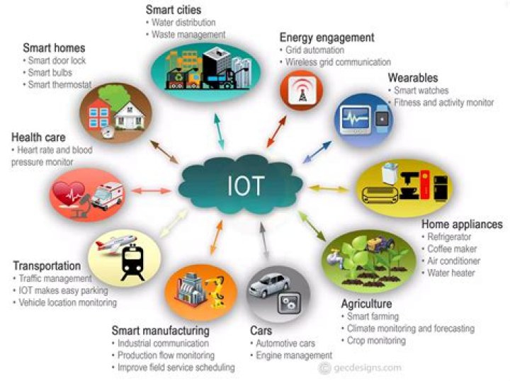 Best Remote IoT Device Access: A Comprehensive Guide to Secure and Efficient Connectivity