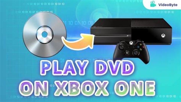 Can an Xbox One Play DVDs? A Comprehensive Guide