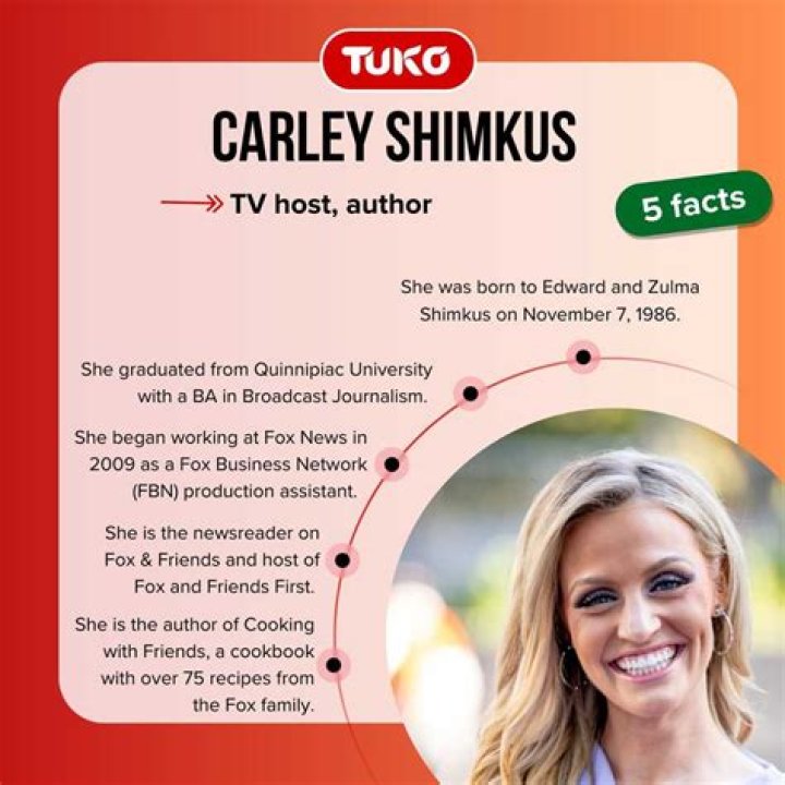 Carley Shimkus: Bio, Net Worth, & Facts You Need to Know!