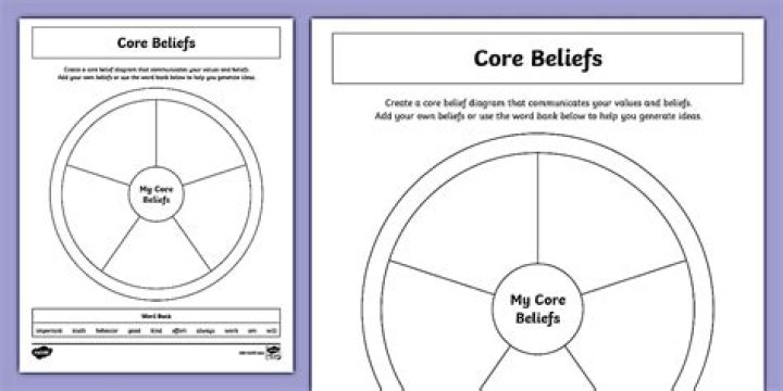 Cogic Beliefs: A Comprehensive Exploration of the Core Principles and Their Significance