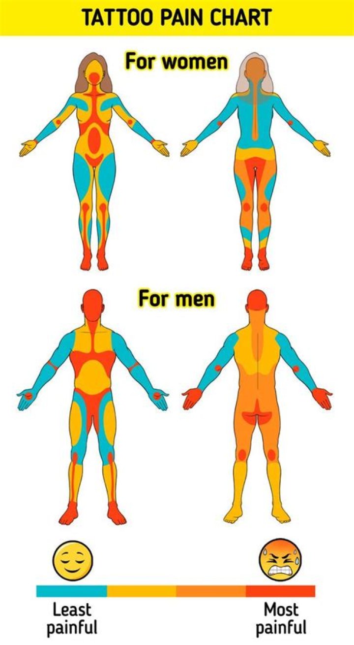 Collarbone Tattoo Pain: A Comprehensive Guide to Understanding the Process