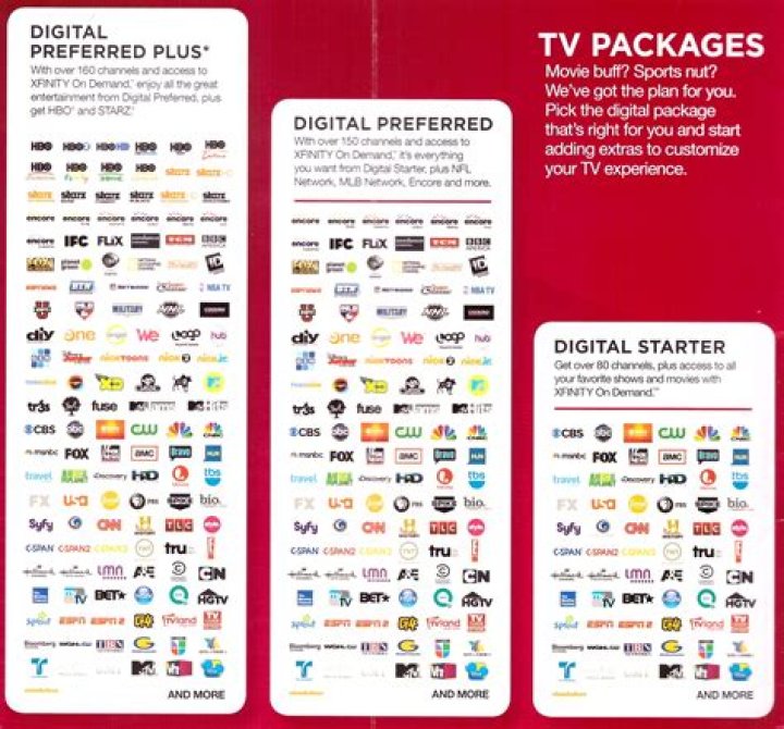Comprehensive Guide to TV Packages with Internet: Everything You Need to Know