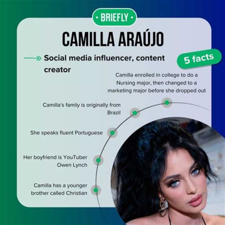 Curious? Camilla Araujo: Age, Wiki, Bio & More [2024 Update]
