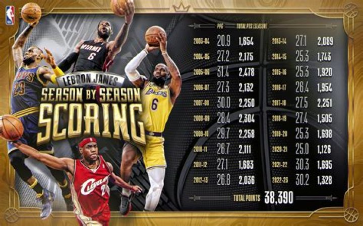 Did LeBron James Pass Away? Debunking Myths and Understanding the Truth