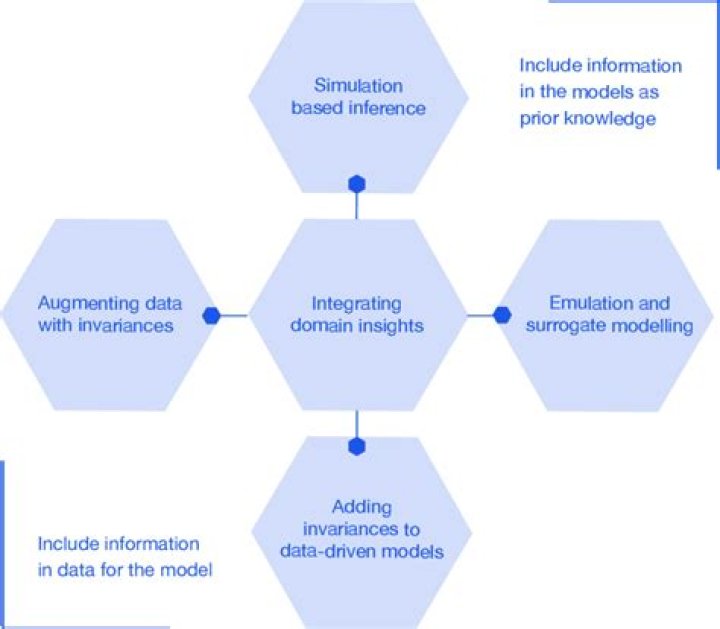 Exploring Online Search & Domain Insights: A Quick Guide