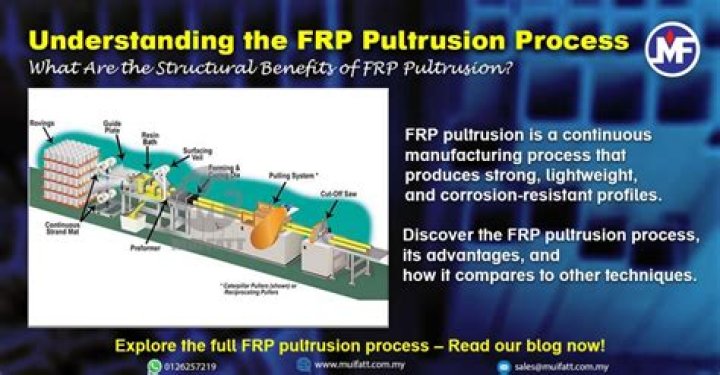FRP & Pultrusion in Brazil: Solutions & Unlocking Tools