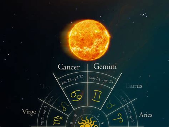 Gemini Cancer Cusp Astrology: Exploring the Unique Traits of This Zodiac Powerhouse