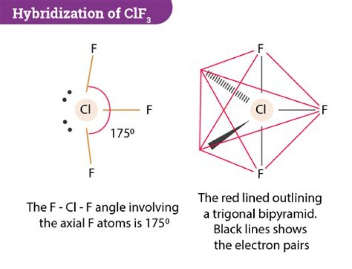 Is ClF3 Polar? A Comprehensive Guide to Understanding the Polarity of Chlorine Trifluoride