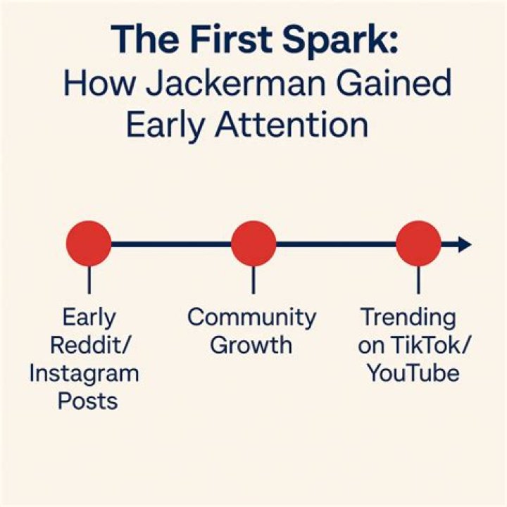 Jackerman: Digital Art Insights & Community - Explore Now!