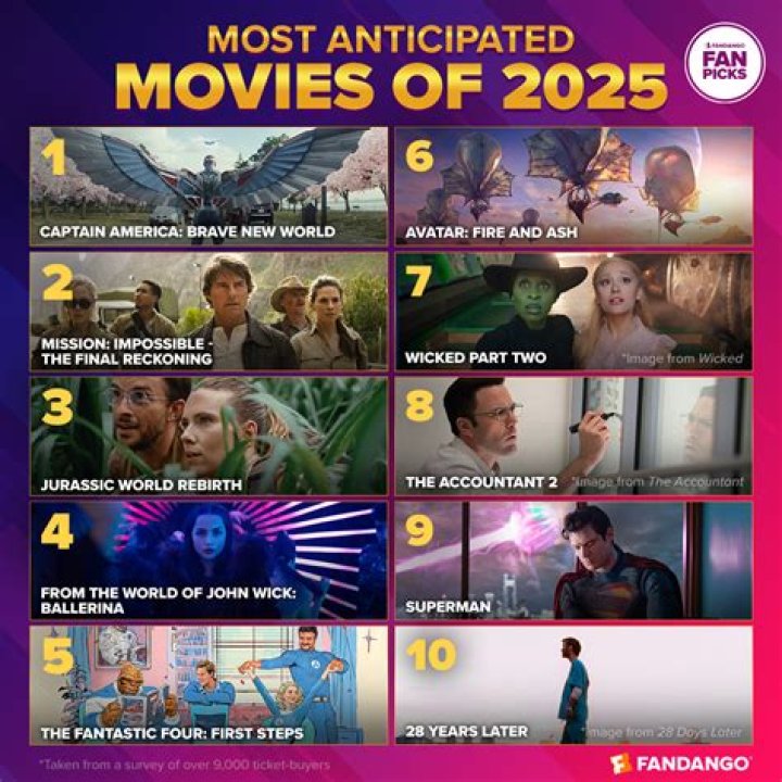 Kannada Movies 2025: Anticipated Films & Where to Watch