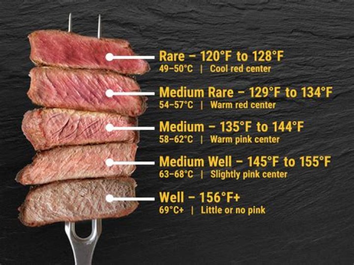 Mastering Medium Temperature Beef: The Ultimate Guide to Flavor and Perfection