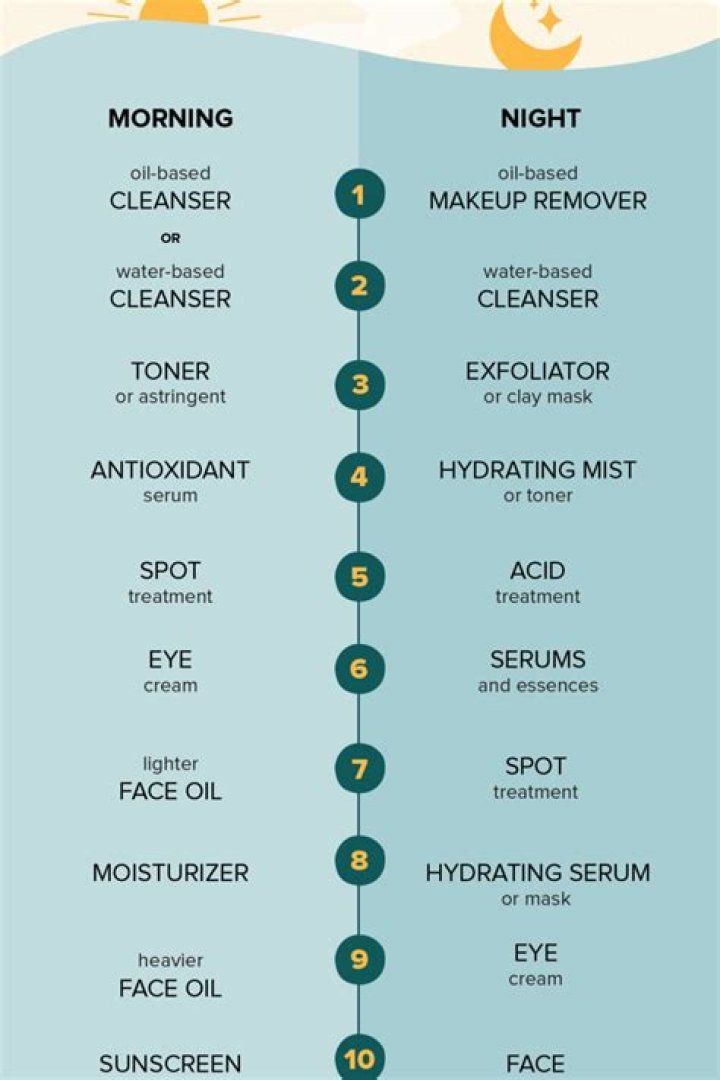 Moisturizer or Toner: Which One Should Be Your Skincare Priority?