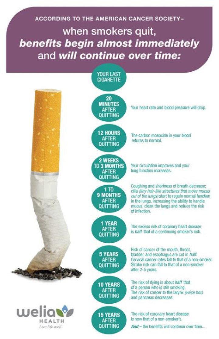 Quit Smoking: Your Ultimate Guide to Embracing a Healthier Life