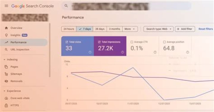 Search Issues & Sociallykeeda Updates: Insights