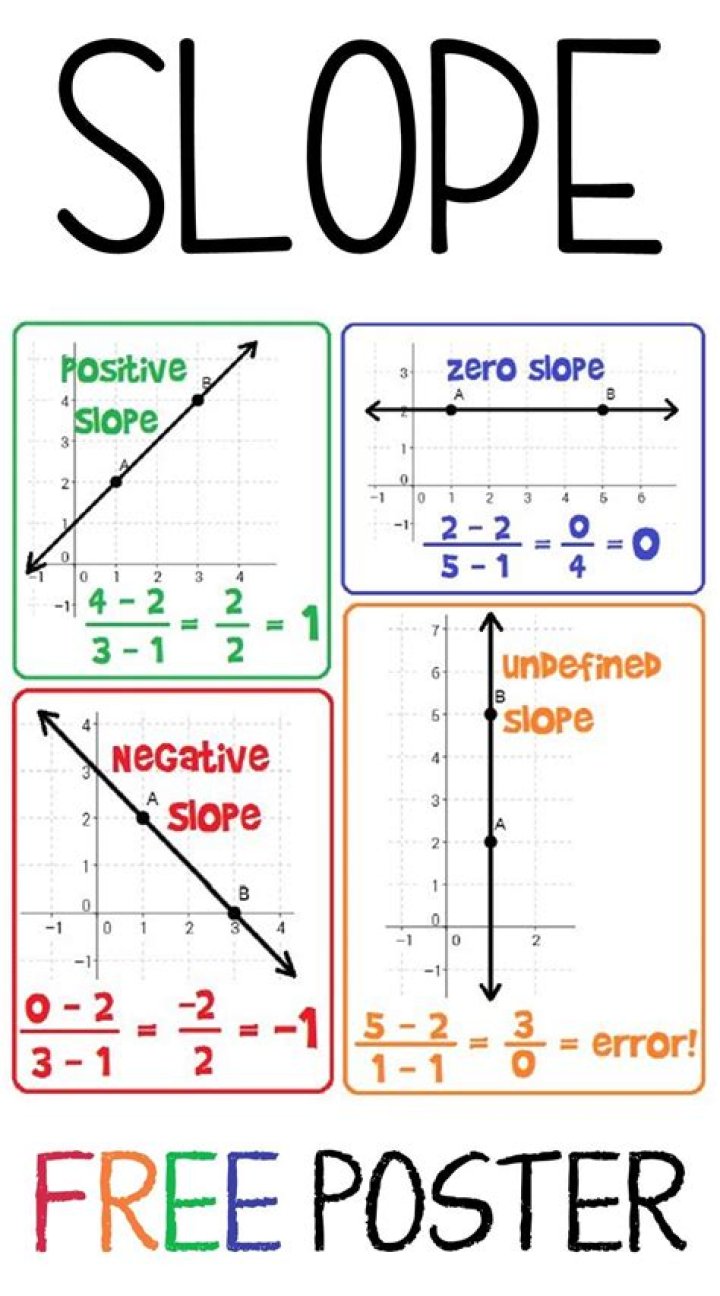 Slope3: A Comprehensive Guide to Understanding and Mastering Slope3