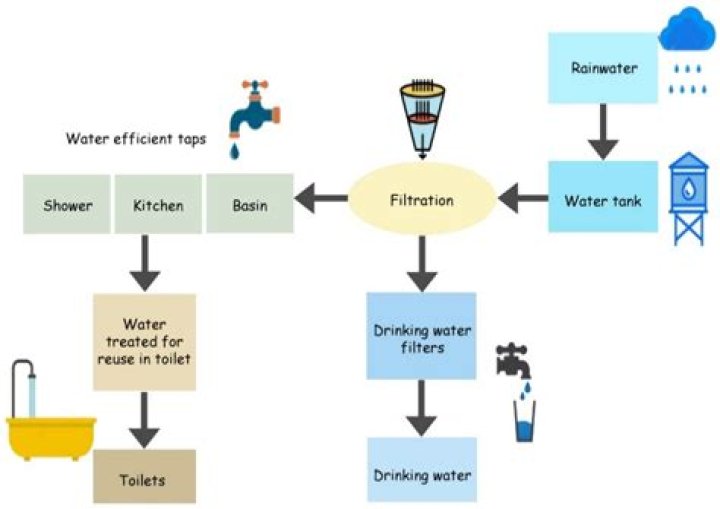 The Department of Water and Power: A Comprehensive Guide to Its Role, Services, and Impact