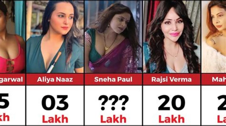 Top Ullu Actresses 2024: Names, Photos & Series You Need to Know!