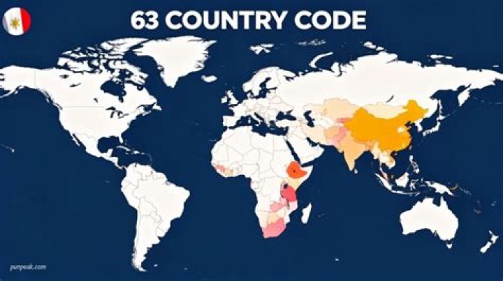 Understanding Country Codes 63: A Comprehensive Guide