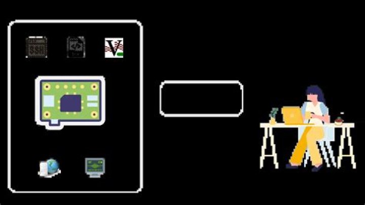 Unlock Your IoT: Remote Access to Raspberry Pi Made Easy!