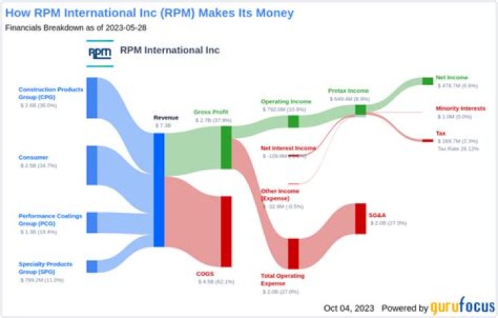 Unveiling the World of RPM Datasettlement: A Comprehensive Guide