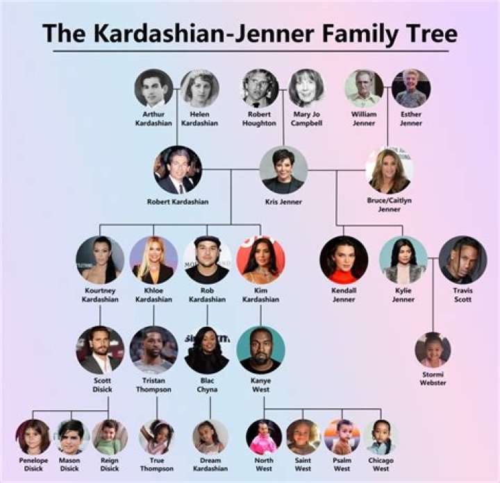 What Are The Kardashians Nationality? Unveiling Their Diverse Heritage
