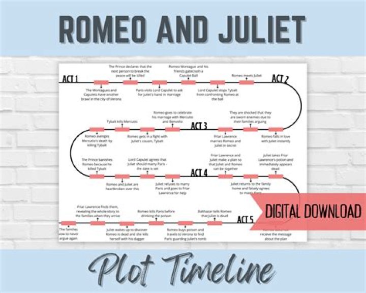 When Did Romeo and Juliet Take Place? Exploring the Timeless Tale of Love and Tragedy