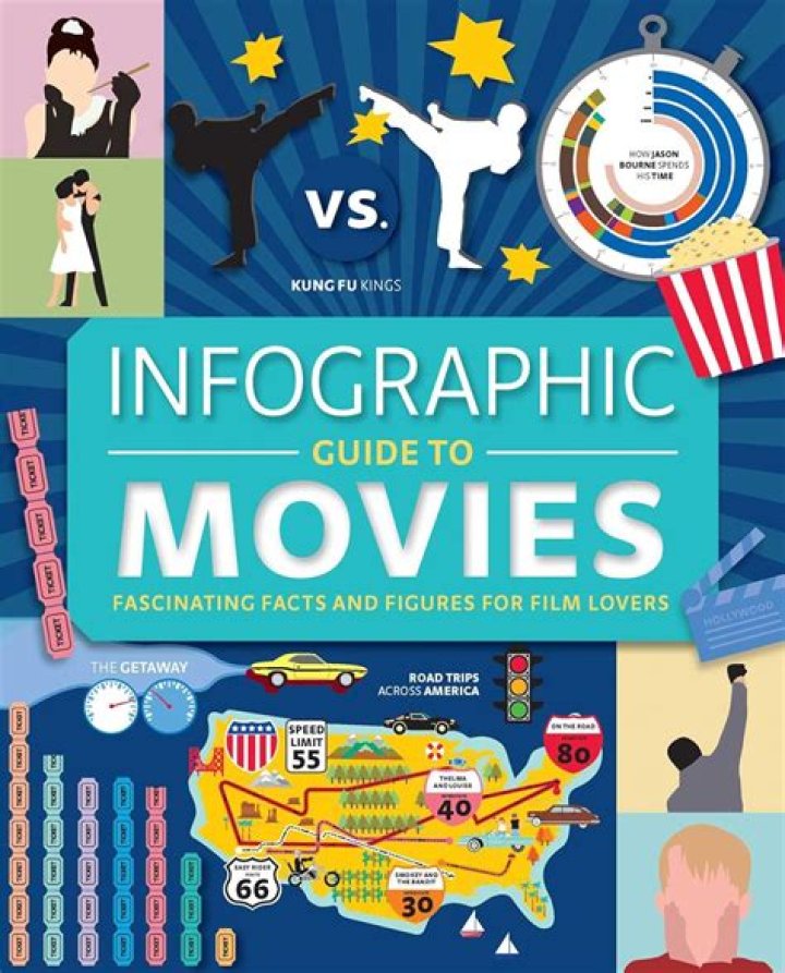 Your Guide to Movies & More! Reviews, Streaming & Updates